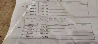 H8201100113,166006212R Форсунка Renault Megane 3 Арт 00119211, вид 6